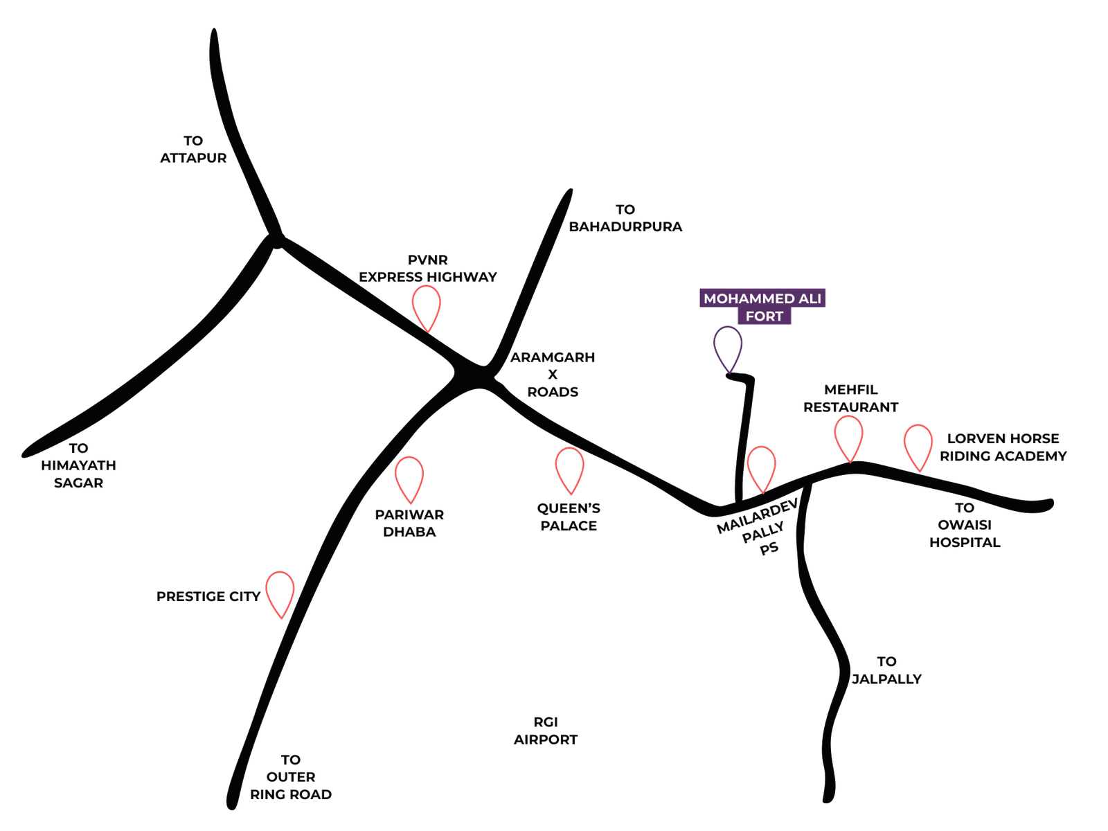 Route map around Aramgarh X Roads. Mohammed Ali Fort is marked east of the junction on the Mailardevpally road, with routes running to Attapur, Bahadurpura, Himayath Sagar, Jalpally, Owaisi Hospital and the Outer Ring Road.